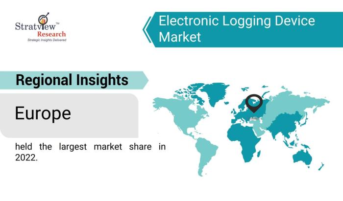 Electronic-Logging-Device-Market-Regional-Insights